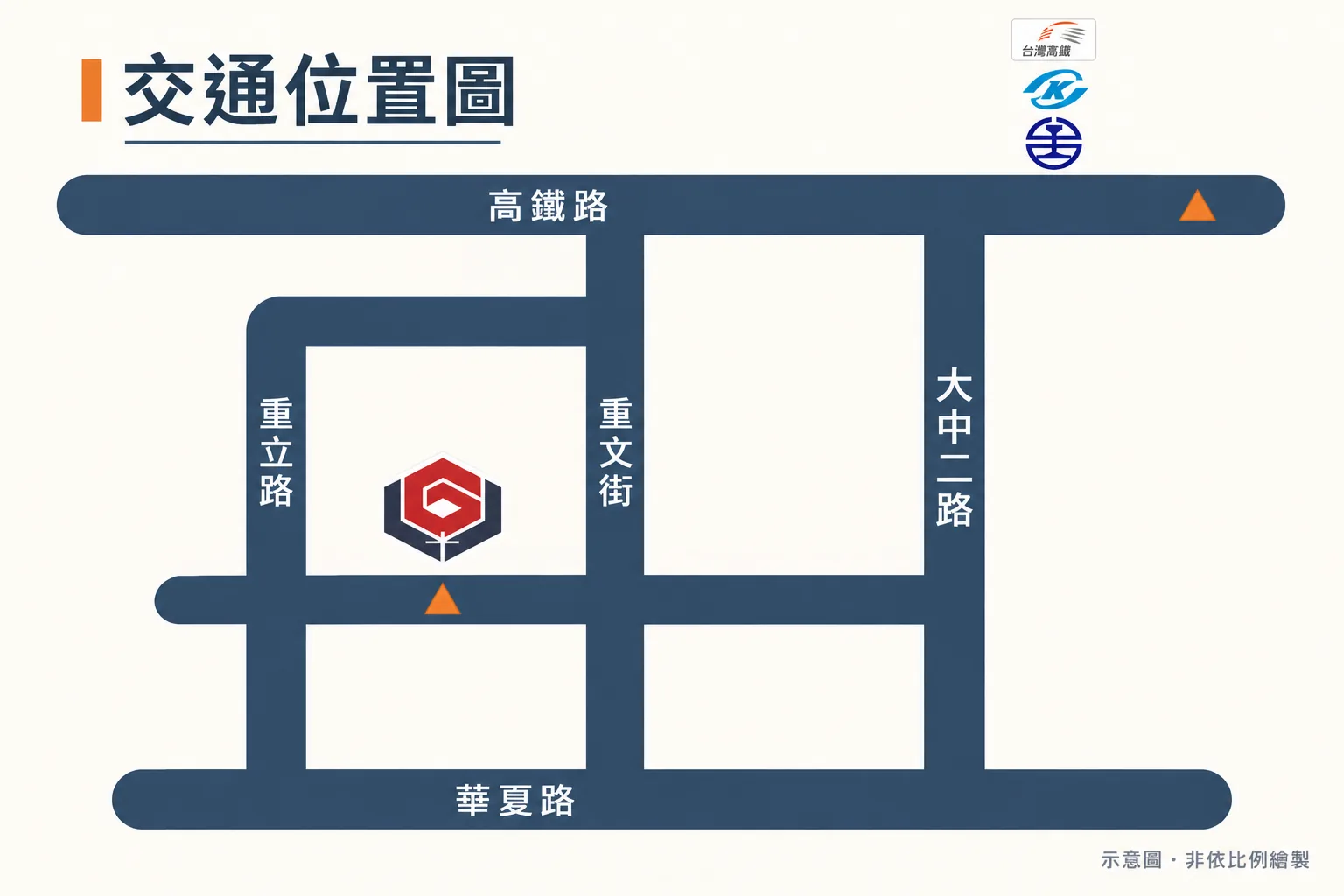 廣運事務所交通位置示意圖,標示高鐵路、重立路、重文街、大中二路與華夏路